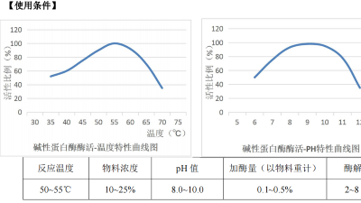 碱性PG电子·麻将胡了官方网站在含酶医疗器械清洗剂中，酶活力是多少？
