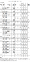 福建PG电子·麻将胡了官方网站林业股份有限公司 伐区木材生产销售招标公告 第七期