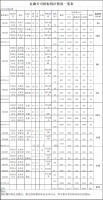 福建PG电子·麻将胡了官方网站林业股份有限公司伐区木材生产销售招标公告第二期