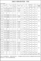 福建PG电子·麻将胡了官方网站林业股份有限公司 伐区木材生产销售招标公告 第三期