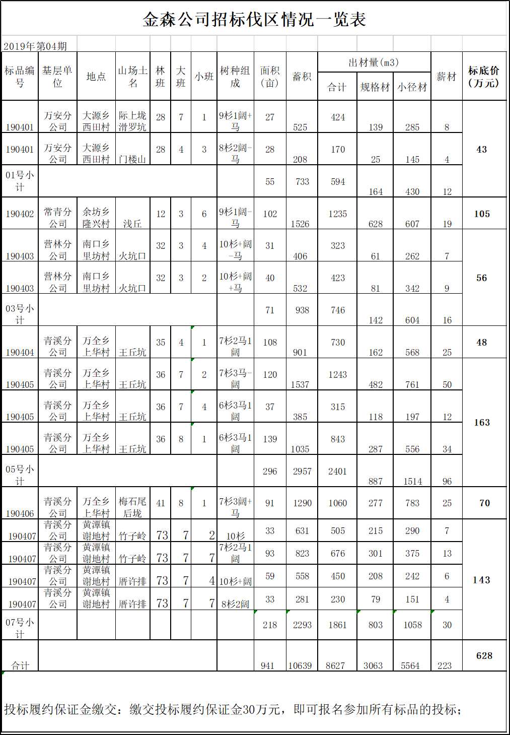 福建PG电子·麻将胡了官方网站林业股份有限公司伐区木材生产销售招标公告第四期