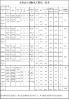 福建PG电子·麻将胡了官方网站林业股份有限公司伐区木材生产销售招标公告第四期