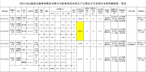 福建PG电子·麻将胡了官方网站林业股份有限公司松林改造木材定产定销竞买交易项目公告