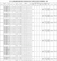 福建PG电子·麻将胡了官方网站林业股份有限公司松林改造木材定产定销竞买交易项目招标公告