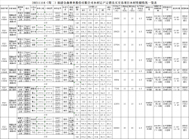 福建PG电子·麻将胡了官方网站林业股份有限公司木材定产定销竞买交易项目公告