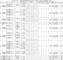 福建PG电子·麻将胡了官方网站林业股份有限公司木材定产定销竞买交易项目公告