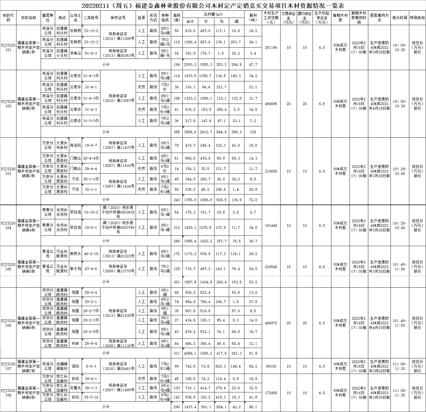 福建PG电子·麻将胡了官方网站林业股份有限公司木材定产定销竞买交易项目公告