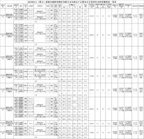 2022-02-11福建PG电子·麻将胡了官方网站林业股份有限公司木材定产定销竞买交易项目公告