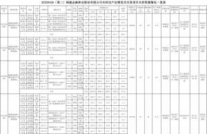 2022-04-26 木材定产定销竞买交易项目公告